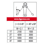 multileg factor 4